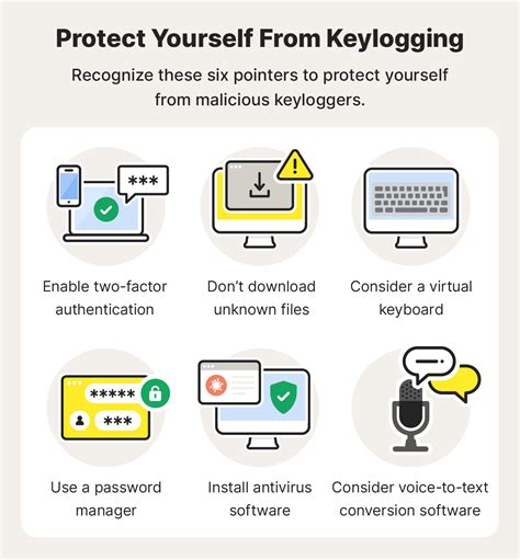 keylogger prevention